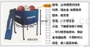【LANHUA】排球特厚尼龍可摺波車(可裝10個球)